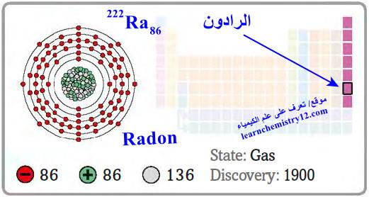 الرادون Radon – الغاز الخامل المشع