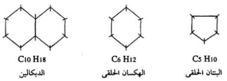 البترول - التركيب الكيميائي للبترول