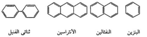 التركيب الكيميائي للبترول