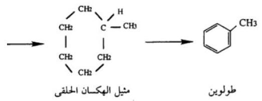 تكرير البترول