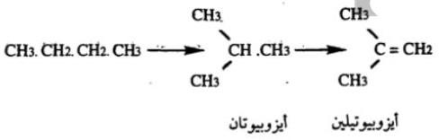 أنتاج المواد الكيميائية من غازات البترول