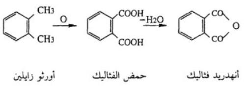 النافثا - إنتاج المواد الكيميائية من نافثا البترول