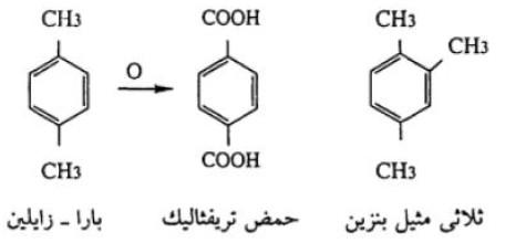 إنتاج المواد الكيميائية من نافثا البترول