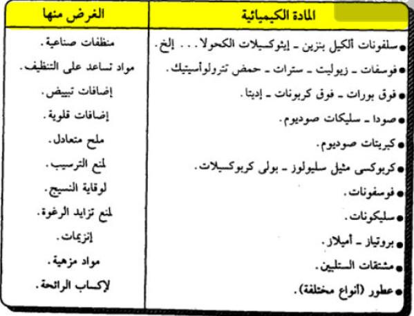 أنواع المنظفات الصناعية وتركيبها