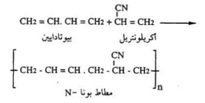 أنواع المطاط : المطاط الطبيعي - المطاط الصناعي