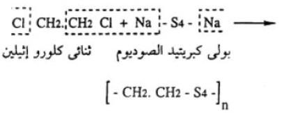 فلكنة المطاط - مواد مشابهة للمطاط