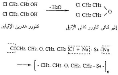 فلكنة المطاط - مواد مشابهة للمطاط