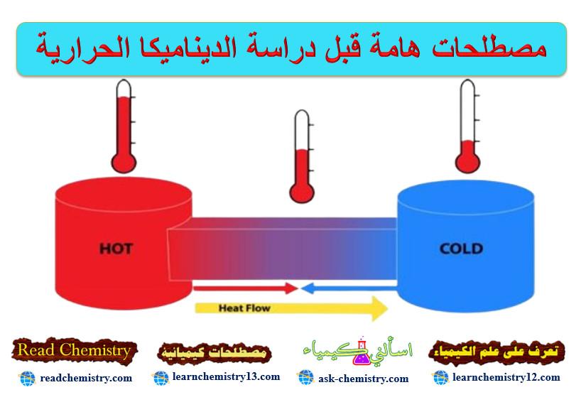 مصطلحات هامة قبل دراسة الديناميكا الحرارية